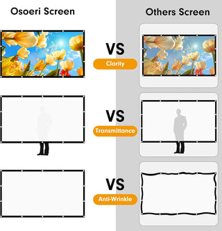 Osoeri 120 Inch 16:9 HD Portable Foldable Outdoor Projection Screen Double Sided Anti-Wrinkle Projection for Projectors Screen for Home Theater Party Cinema Night Commercial