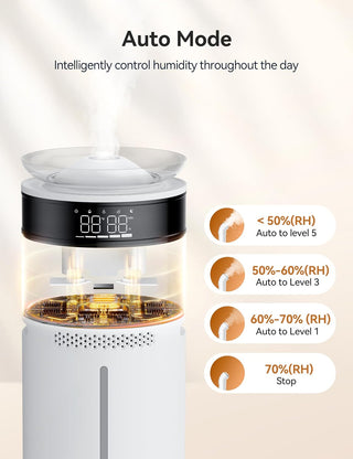 18L Ultrasonic Cool Mist Humidifier Suitable for Large Spaces up to 1200 sq ft 5-Speed Automatic Mist Settings Quiet Home Humidifier