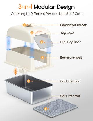 Large Stainless Steel Cat Litter Box with Scoop and Mat Set - Odor, Stain and Rust Resistant, Easy to Clean, White