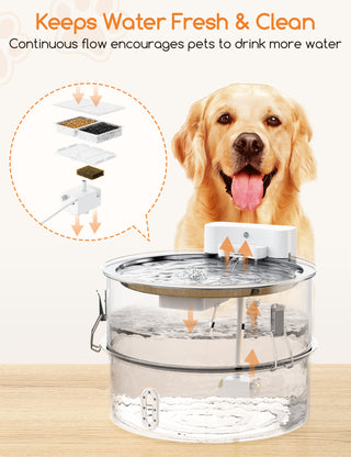 Dog Water Fountain for Large Dog, 7-13L Variable Volume Stainless Steel Pet Water Fountain for Cats & Dogs Multi-pet Home