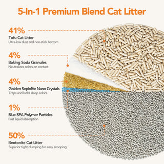 Osoeri 5-in-1 Clumping Multi Cat Litter, Dust-Free, Low Tracking, Dust-Free, Odor Control, 15.87 lb (7.94 lb/ Pack)